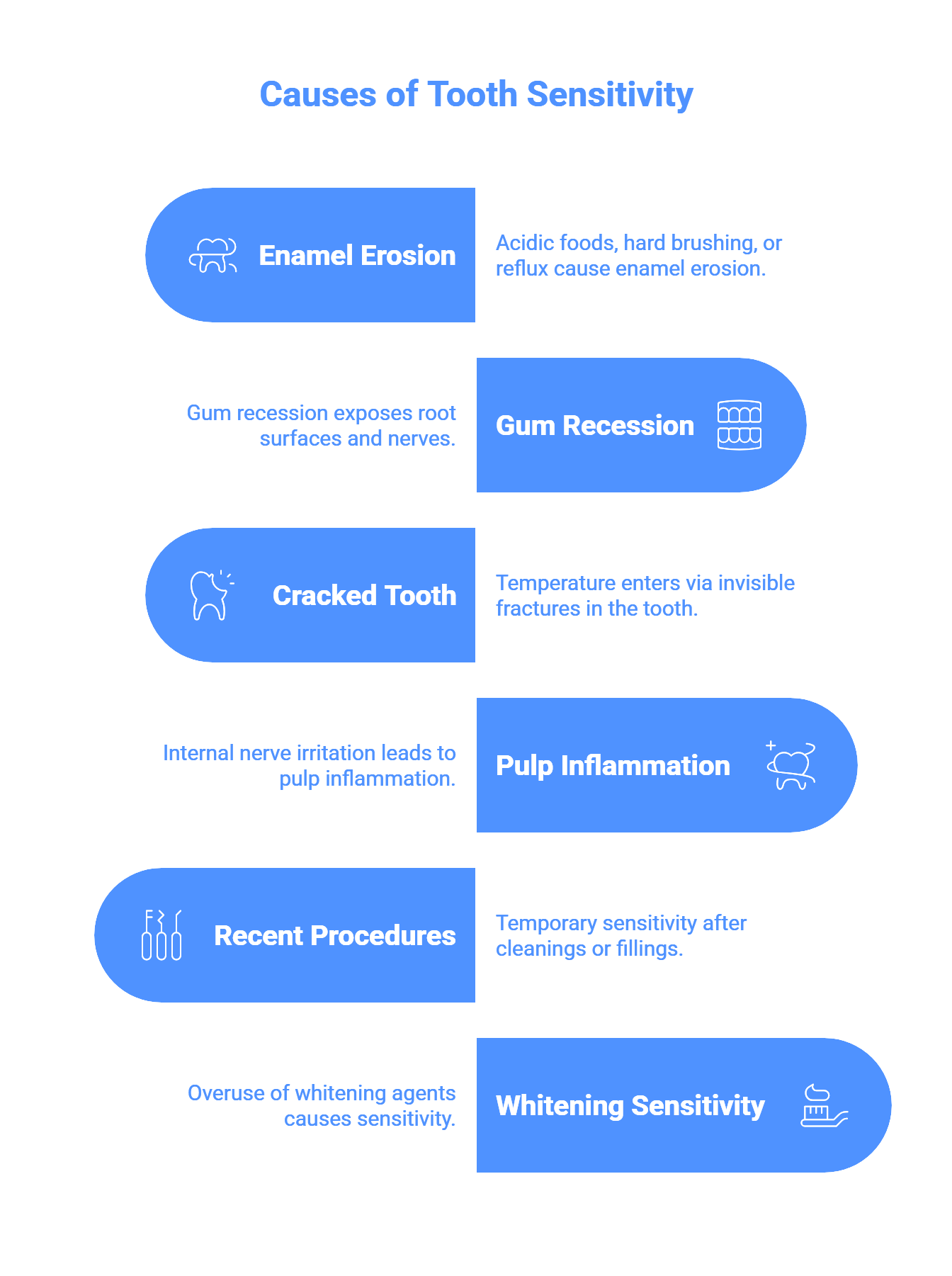 causes of tooth sensitivity infographic